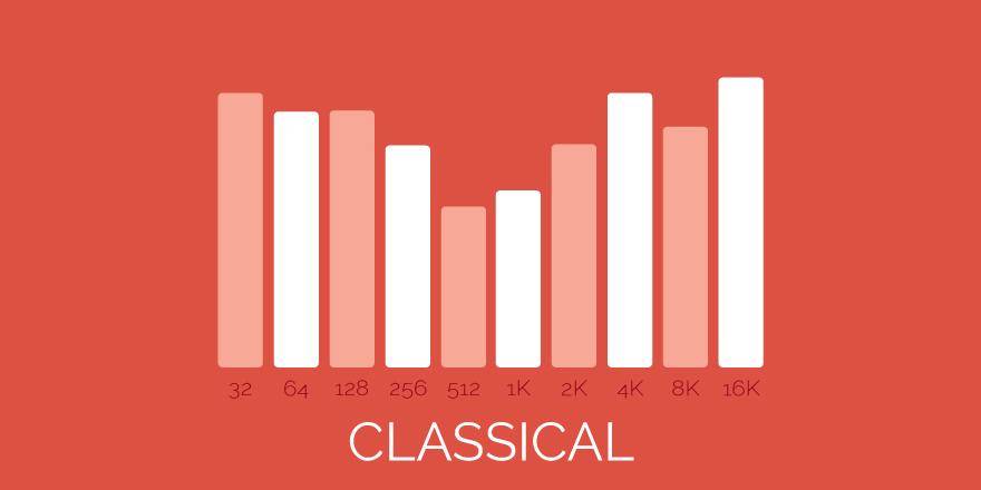 هدفون مناسب برای موسیقی کلاسیک